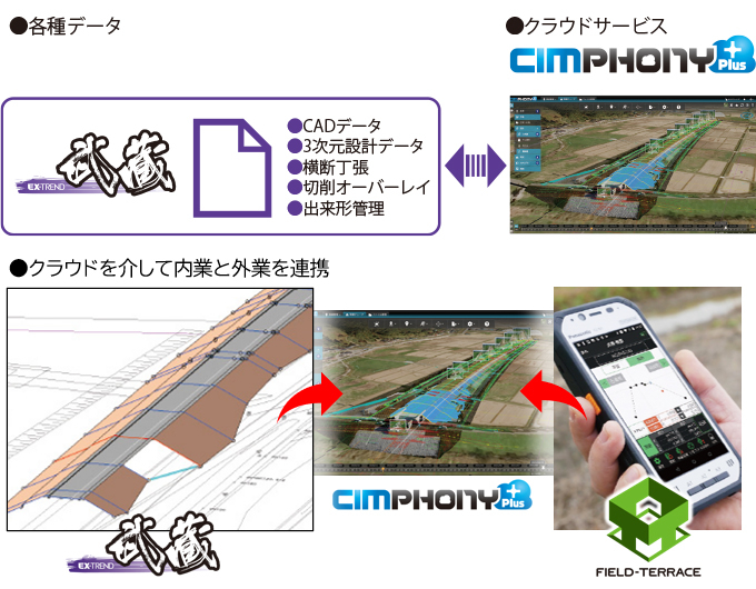 土木施工管理システム EX-TREND武蔵｜製品一覧 | FC Apps Direct