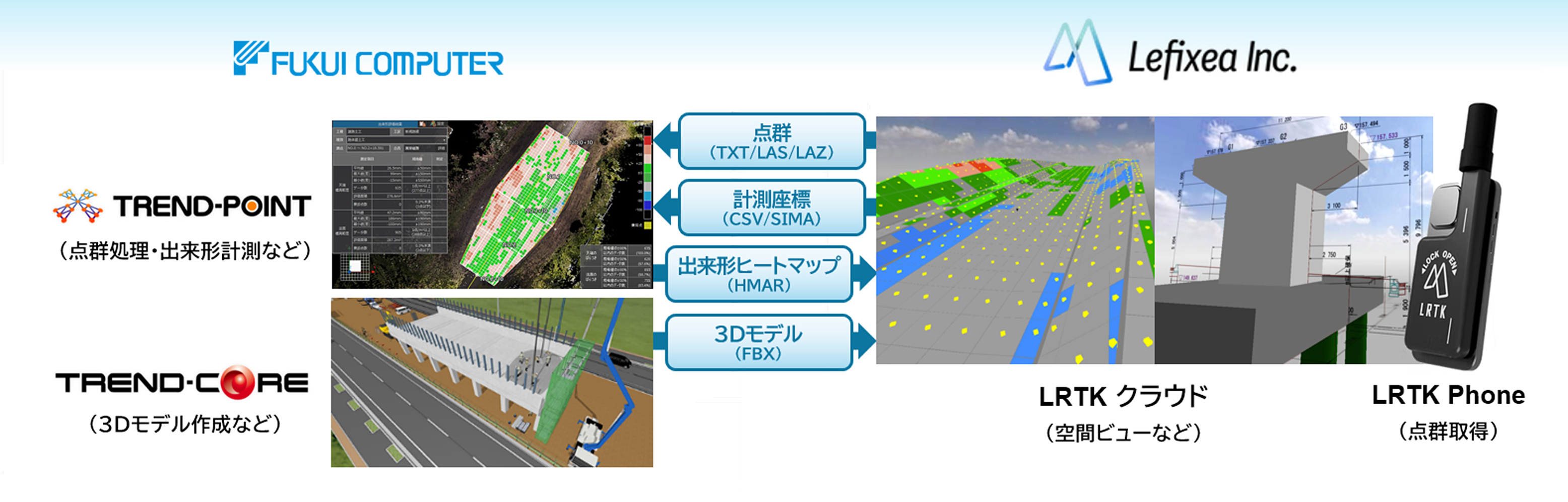 TREND-POINT・TREND-CORE連携